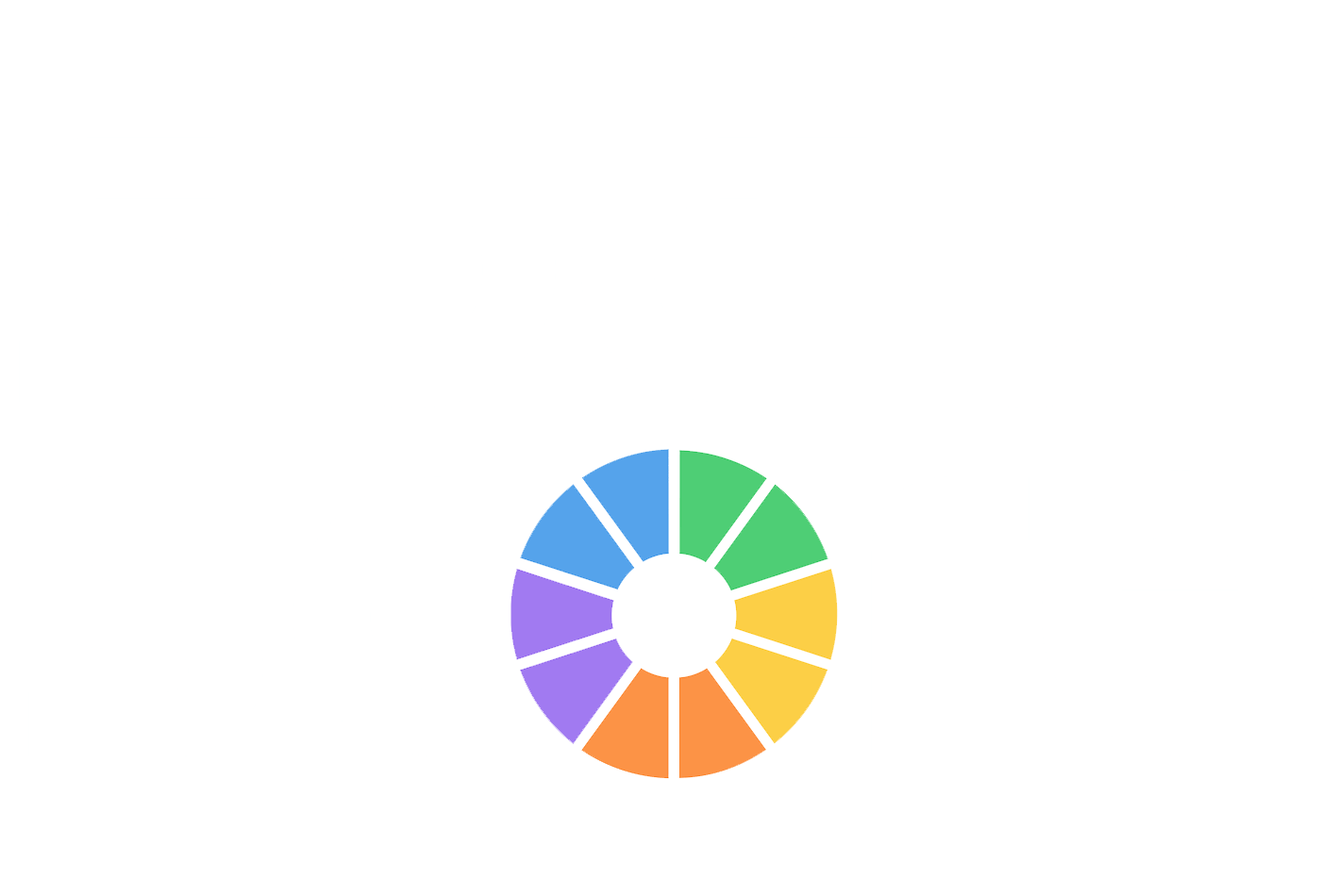 Social Score